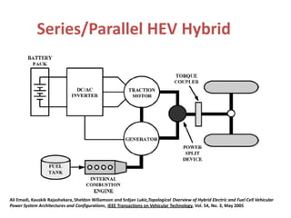Series/Parallel HEV Hybrid
Ali Emadi, Kauskik Rajashekara, Sheldon Wiliamson and Srdjan Lukic,Topological Overview of Hybrid Electric and Fuel Cell Vehicular
Power System Architectures and Configurations, IEEE Transactions on Vehicular Technology, Vol. 54, No. 3, May 2005
 