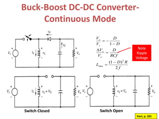 Buck-Boost DC-DC Converter-
Continuous Mode
Switch Closed Switch Open
f
RD
L
RCf
D
V
V
D
D
V
V
o
o
s
o
2
)1(
1
2
min
Hart, p. 201
Note
Ripple
Voltage
 