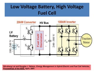 Low Voltage Battery, High Voltage
Fuel Cell
Sih-sheng Lai and Douglas J. Nelson, Energy Management in Hybrid Electric and Fuel Cell Vehicles,
Proceedings of the IEEE, April, 2007.
 