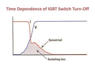 Time Dependence of IGBT Switch Turn-Off
 