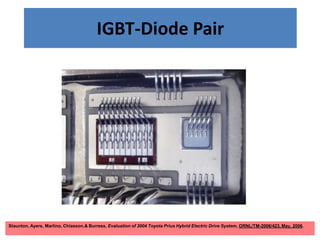 IGBT-Diode Pair
Staunton, Ayers, Marlino, Chiasson,& Burress, Evaluation of 2004 Toyota Prius Hybrid Electric Drive System, ORNL/TM-2006/423, May, 2006.
 