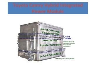 Toyota Camry Hybrid Integrated
Power Module
 