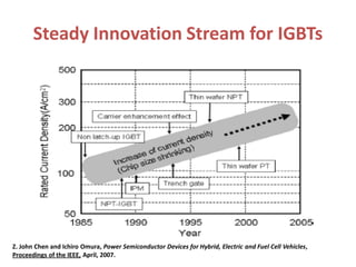 Steady Innovation Stream for IGBTs
Z. John Chen and Ichiro Omura, Power Semiconductor Devices for Hybrid, Electric and Fuel Cell Vehicles,
Proceedings of the IEEE, April, 2007.
 