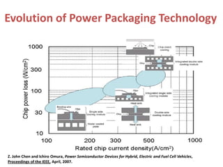 Evolution of Power Packaging Technology
Z. John Chen and Ichiro Omura, Power Semiconductor Devices for Hybrid, Electric and Fuel Cell Vehicles,
Proceedings of the IEEE, April, 2007.
 