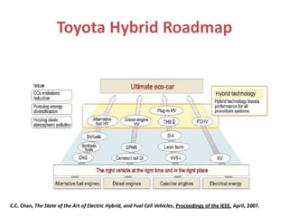 Toyota Hybrid Roadmap
C.C. Chan, The State of the Art of Electric Hybrid, and Fuel Cell Vehicles, Proceedings of the IEEE, April, 2007.
 