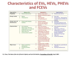 Characteristics of EVs, HEVs, PHEVs
and FCEVs
C.C. Chan, The State of the Art of Electric Hybrid, and Fuel Cell Vehicles, Proceedings of the IEEE, April, 2007.
 