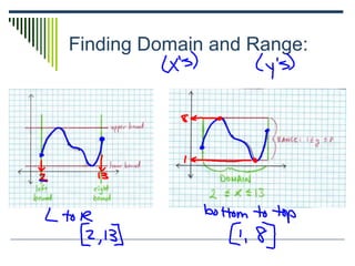 Finding Domain and Range: