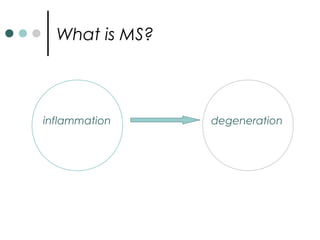 What is MS?
inflammation degeneration
 