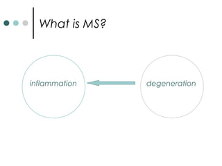 What is MS?
inflammation degeneration
 