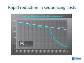 Rapid reduction in sequencing costs 
