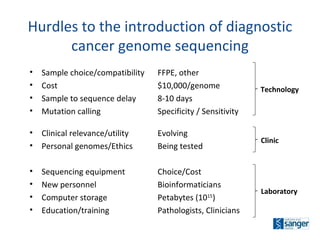 Hurdles to the introduction of diagnostic cancer genome sequencing Technology Sample choice/compatibility FFPE, other Cost $10,000/genome Sample to sequence delay 8-10 days Mutation calling Specificity / Sensitivity Laboratory Sequencing equipment Choice/Cost New personnel Bioinformaticians Computer storage Petabytes (10 15 ) Education/training Pathologists, Clinicians Clinic Clinical relevance/utility Evolving Personal genomes/Ethics Being tested 