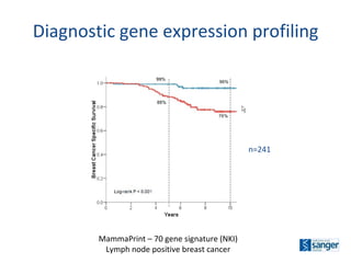 n= 241 Diagnostic gene expression profiling MammaPrint – 70 gene signature (NKI) Lymph node positive breast cancer 