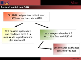 © Vulpus 2005
Le désir caché des DRH
Fin 2004: Vulpus s'entretient avec
différents acteurs de la GRH
92% pensent qu'il existe
une tendance forte à la
mesure de la performance
des services RH
Les managers cherchent à
accroître leur crédibilité
Les mesures existantes
sont insuffisantes
 