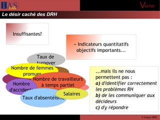 © Vulpus 2005
Insuffisantes?
Taux de
turnover
Nombre de femmes
promues
Nombre de travailleurs
à temps partielNombre
d'accidents
Taux d'absentéisme
Salaires
...mais ils ne nous
permettent pas :
a) d'identifier correctement
les problèmes RH
b) de les communiquer aux
décideurs
c) d'y répondre
« Indicateurs quantitatifs
objectifs importants...
Le désir caché des DRH
 