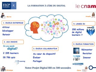 LA FORMATION À L’ÈRE DU DIGITAL
Notre Projet Digital RH en 300 secondes
1. ENJEUX ENTREPRISE
Retenir
Attirer
Développer
3. ENJEUX COLLABORATEUR
Évoluer
Au cœur du dispositif
Partager
5. LINKED IN
350 millions
de digital
learners ?
Marion
Véronique Claire
Armelle
4. ENJEUX FORMATION
Revisiter
Innover
Réinventer
28 786 quiz
2 395 learners
2. AXA INNOVE
 