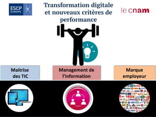 Maitrise
des TIC
Management de
l’information
Marque
employeur
Transformation digitale
et nouveaux critères de
performance
 