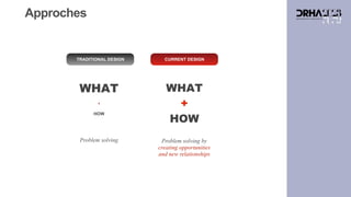 Approches
TRADITIONAL DESIGN CURRENT DESIGN
WHAT
+
HOW
Problem solving
WHAT
+
HOW
Problem solving by
creating opportunities
and new relationships
 