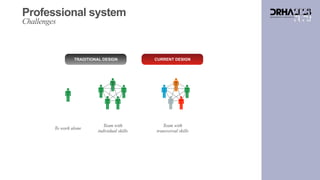 Professional system
TRADITIONAL DESIGN CURRENT DESIGN
To work alone
Team with
transversal skills
Team with
individual skills
Challenges
 