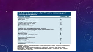 Understanding Nasopharyngeal Carcinoma: Risk Factors, Pathogenesis, and ...