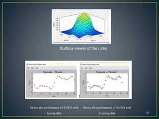 Surface viewer of the rules
Shows the performance of ANFIS with
testing data
Shows the performance of ANFIS with
Training ...