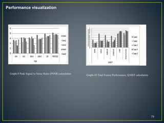 Graph-9 Peak Signal to Noise Ratio (PSNR) calculation
Graph-10 Total Fusion Performance, QAB/F calculation.
Performance vi...