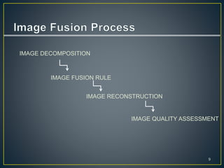IMAGE DECOMPOSITION
IMAGE FUSION RULE
IMAGE RECONSTRUCTION
IMAGE QUALITY ASSESSMENT
9
 