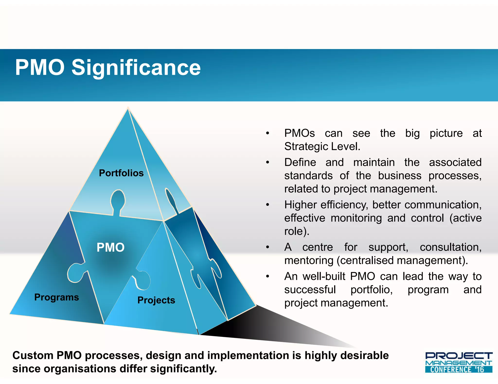 Portfolios
PMO Significance
• PMOs can see the big picture at
Strategic Level.
• Define and maintain the associated
standards of the business processes,
related to project management.
Programs
PMO
Projects
related to project management.
• Higher efficiency, better communication,
effective monitoring and control (active
role).
• A centre for support, consultation,
mentoring (centralised management).
• An well-built PMO can lead the way to
successful portfolio, program and
project management.
Custom PMO processes, design and implementation is highly desirable
since organisations differ significantly.
 