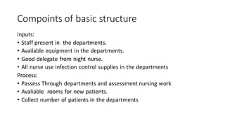 Compoints of basic structure
Inputs:
• Staff present in the departments.
• Available equipment in the departments.
• Good delegate from night nurse.
• All nurse use infection control supplies in the departments
Process:
• Passess Through departments and assessment nursing work
• Avaliable rooms for new patients.
• Collect number of patients in the departments
 