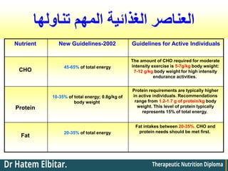 ‫تناولها‬ ‫المهم‬ ‫الغذائية‬ ‫العناصر‬
Guidelines for Active Individuals
New Guidelines-2002
Nutrient
The amount of CHO required for moderate
intensity exercise is 5-7g/kg body weight:
7-12 g/kg body weight for high intensity
endurance activities.
45-65% of total energy
CHO
Protein requirements are typically higher
in active individuals. Recommendations
range from 1.2-1.7 g of protein/kg body
weight. This level of protein typically
represents 15% of total energy.
10-35% of total energy; 0.8g/kg of
body weight
Protein
Fat intakes between 20-35%. CHO and
protein needs should be met first.
20-35% of total energy
Fat
 