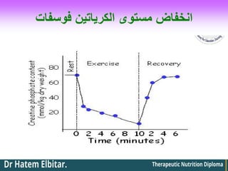 ‫فوسفات‬ ‫الكرياتين‬ ‫مستوى‬ ‫انخفاض‬
 