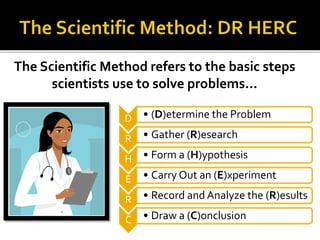 The Scientific Method refers to the basic steps 
scientists use to solve problems… 
D • (D)etermine the Problem 
R • Gather (R)esearch 
H • Form a (H)ypothesis 
E • Carry Out an (E)xperiment 
R • Record and Analyze the (R)esults 
C • Draw a (C)onclusion 
 