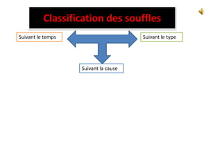 Classification des souffles
Suivant le temps Suivant le type
Suivant la cause
 