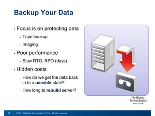 Backup Your Data
•

Focus is on protecting data
–
–

•

Tape backup
Imaging

Poor performance
–

•

Slow RTO, RPO (days)

Hidden costs
–

–

13

How do we get the data back
in to a useable state?

How long to rebuild server?

© 2013 NetGains Technologies Pvt. Ltd. All rights reserved.

 