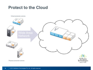 Protect to the Cloud
Virtual production servers

Wide Area
Network
Hosted Virtual Recovery Hosts

Physical production servers

18

© 2013 NetGains Technologies Pvt. Ltd. All rights reserved.

 