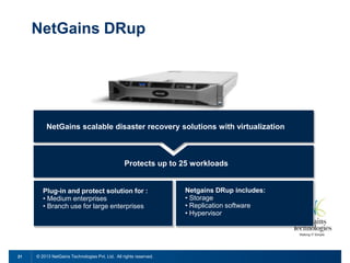 NetGains DRup

NetGains scalable disaster recovery solutions with virtualization

Protects up to 25 workloads

Plug-in and protect solution for :
• Medium enterprises
• Branch use for large enterprises

21

© 2013 NetGains Technologies Pvt. Ltd. All rights reserved.

Netgains DRup includes:
• Storage
• Replication software
• Hypervisor

 
