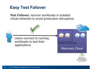 Easy Test Failover
Test Failover: recover workloads in isolated
virtual networks to avoid production disruptions

Users connect to running
workloads to test their
applications

Isolated Virtual Network

Recovery Cloud

25

© 2013 NetGains Technologies Pvt. Ltd. All rights reserved.

 