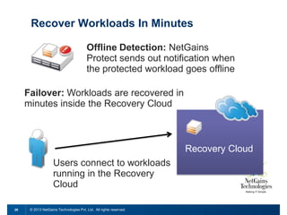 Recover Workloads In Minutes
Offline Detection: NetGains
Protect sends out notification when
the protected workload goes offline
Failover: Workloads are recovered in
minutes inside the Recovery Cloud

Recovery Cloud
Users connect to workloads
running in the Recovery
Cloud
26

© 2013 NetGains Technologies Pvt. Ltd. All rights reserved.

 
