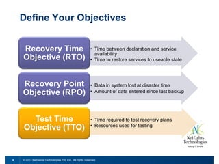 Define Your Objectives
Recovery Time
Objective (RTO)
Recovery Point
Objective (RPO)

• Data in system lost at disaster time
• Amount of data entered since last backup

Test Time
Objective (TTO)

6

• Time between declaration and service
availability
• Time to restore services to useable state

• Time required to test recovery plans
• Resources used for testing

© 2013 NetGains Technologies Pvt. Ltd. All rights reserved.

 