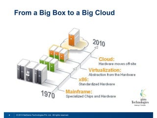 From a Big Box to a Big Cloud

8

© 2013 NetGains Technologies Pvt. Ltd. All rights reserved.

 