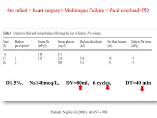 4m infant > heart surgery> Multiorgan Failure > fluid overload>PD
D1.5%, Na140meq/L, DV=80ml, 6 cycles, DT=40 min
 