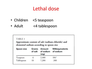 Lethal dose
• Children <5 teaspoon
• Adult <4 tablespoon
 