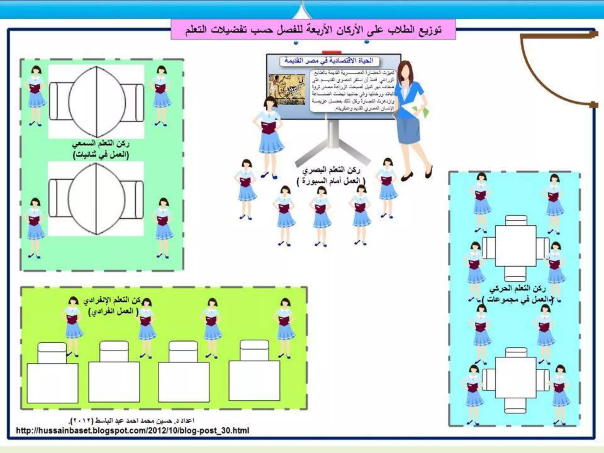 استراتيجيات التدريس للمجموعات  الكبيرة والصغيرة 