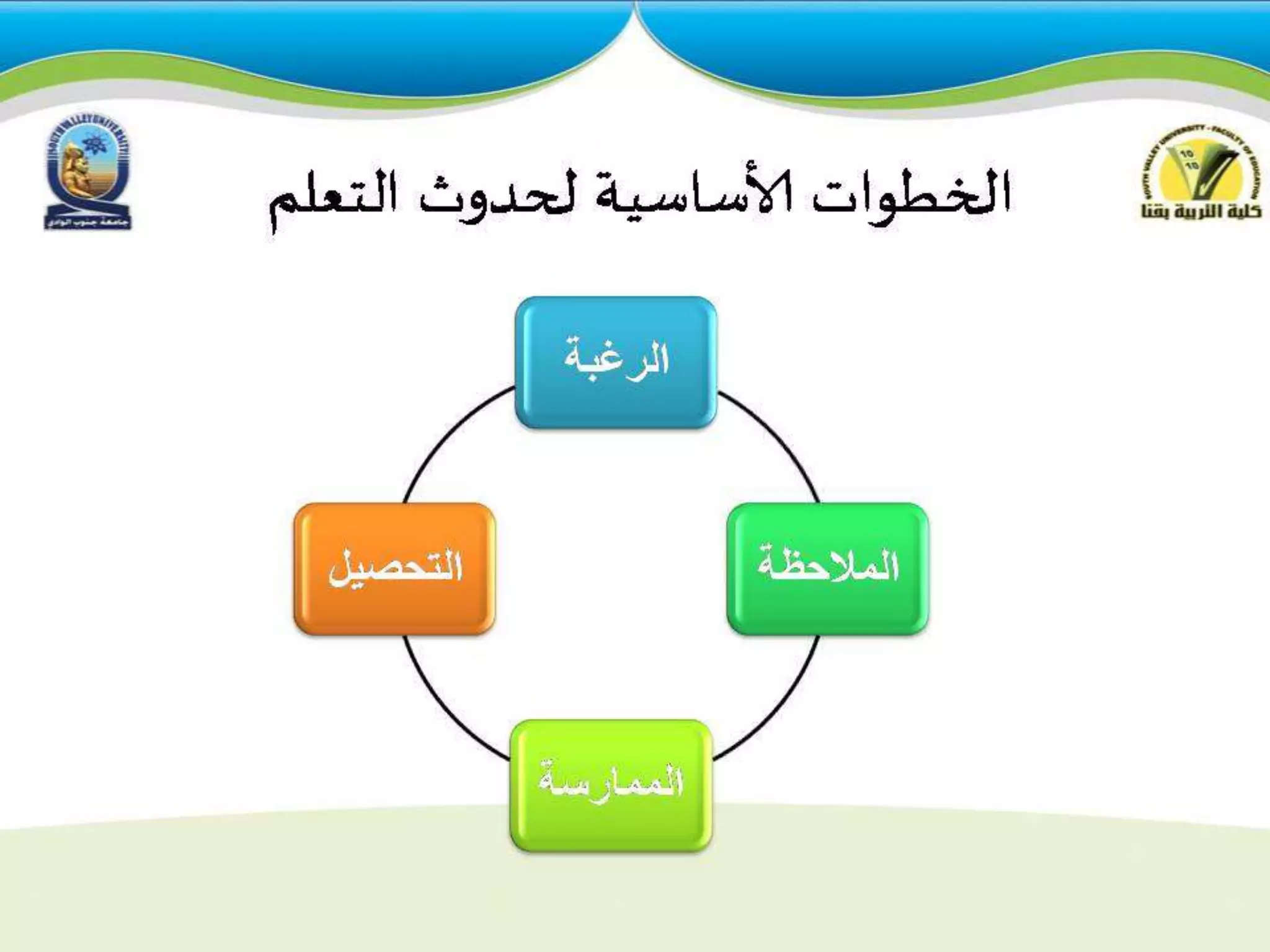 استراتيجيات التدريس للمجموعات  الكبيرة والصغيرة 