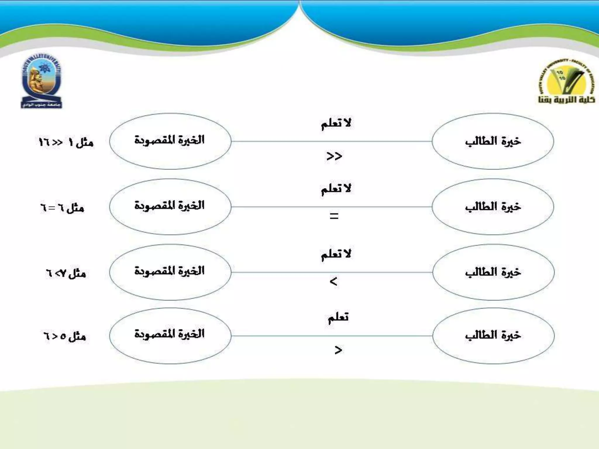 استراتيجيات التدريس للمجموعات  الكبيرة والصغيرة 