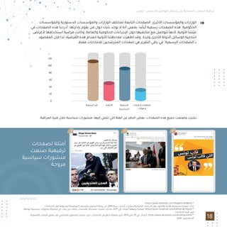 18
‫ﻟﺼﻔﺤﺎت‬ ‫أﻣﺜﻠﺔ‬
‫ﺻﻨﻌﺖ‬ ‫ﺗﺮﻓﻴﻬﻴﺔ‬
‫ﺳﻴﺎﺳﻴﺔ‬ ‫ﻣﻨﺸﻮرات‬
‫ﻣﺮوﺟﺔ‬
‫واﻟﻤﺆﺳﺴﺎت‬ ‫اﻟﺪﺳﺘﻮرﻳﺔ‬ ‫واﻟﻤﺆﺳﺴﺎت‬ ‫اﻟﻮزارات‬ ‫ﻟﻤﺨﺘﻠﻒ‬ ‫اﻟﺘﺎﺑﻌﺔ‬ ‫اﻟﺼﻔﺤﺎت‬ :‫اﻷﺧﺮى‬ ‫واﻟﻤﺆﺳﺴﺎت‬ ‫اﻟﻮزارات‬
‫ﻓﻲ‬ ‫اﻟﺼﻔﺤﺎت‬ ‫ﻫﺬه‬ ‫أدرﺟﻨﺎ‬ .‫ﺑﺈدارﺗﻬﺎ‬ ‫ﻳﻘﻮم‬ ‫ﻣﻦ‬ ‫ﺣﻮل‬ ‫ﺷﻚ‬ ‫ﻳﻮﺟﺪ‬ ‫ﻻ‬ ‫أﻧﻪ‬ ‫ﺑﻤﻌﻨﻰ‬ ،‫ﺎ‬ ً‫أﻳﻀ‬ ‫رﺳﻤﻴﺔ‬ ‫اﻟﺼﻔﺤﺎت‬ ‫ﻫﺬه‬ .‫اﻟﺤﻜﻮﻣﻴﺔ‬
‫ﻷﻏﺮاض‬ ‫اﺳﺘﺨﺪاﻣﻬﺎ‬ ‫ﻓﺮﺿﻴﺔ‬ ‫وﻛﺎﻧﺖ‬ ،‫واﻟﻌﺎﻣﺔ‬ ‫اﻟﺤﻜﻮﻣﻴﺔ‬ ‫اﻹﺟﺮاءات‬ ‫ﺣﻮل‬ ‫ﻣﺘﺎﺑﻌﻴﻬﺎ‬ ‫ﻣﻊ‬ ‫ﺗﺘﻮاﺻﻞ‬ ‫ﻷﻧﻬﺎ‬ ،‫اﻷوﻟﻴﺔ‬ ‫ّﻨﺘﻨﺎ‬‫ﻴ‬‫ﻋ‬
‫اﻟﻤﻘﺼﻮد‬ ‫ﻓﺈن‬ ‫ﻟﺬا‬ ،‫اﻟﻔﺮﺿﻴﺔ‬ ‫ﻫﺬه‬ ‫اﻧﻌﺪام‬ ‫اﻷوﻟﻴﺔ‬ ‫ﻣﻼﺣﻈﺘﻨﺎ‬ ‫أﻇﻬﺮت‬ ‫وﻗﺪ‬ .‫واردة‬ ‫اﻷﺧﺮى‬ ‫اﻟﺪوﻟﺔ‬ ‫ﻛﻮﺳﺎﺋﻞ‬ ‫اﻧﺘﺨﺎﺑﻴﺔ‬
.‫ﻓﻘﻂ‬ ‫ﻟﻼﻧﺘﺨﺎﺑﺎت‬ ‫اﻟﻤﺘﺮﺷﺤﻴﻦ‬ ‫ﺻﻔﺤﺎت‬ ‫ﻫﻲ‬ ‫اﻟﺘﻘﺮﻳﺮ‬ ‫ﺑﺎﻗﻲ‬ ‫ﻓﻲ‬ "‫اﻟﺮﺳﻤﻴﺔ‬ ‫ﺑـ"اﻟﺼﻔﺤﺎت‬
.‫اﻟﻤﺮاﻗﺒﺔ‬ ‫ﻓﺘﺮة‬ ‫ﺧﻼل‬ ‫ﺳﻴﺎﺳﻴﺔ‬ ‫ﻣﻨﺸﻮرات‬ ،‫إﻟﻴﻬﺎ‬ ‫ﺗﻨﺘﻤﻲ‬ ‫اﻟﺘﻲ‬ ‫اﻟﻔﺌﺔ‬ ‫ﻋﻦ‬ ‫اﻟﻨﻈﺮ‬ ‫ﺑﻐﺾ‬ ،‫اﻟﺼﻔﺤﺎت‬ ‫ﻫﺬه‬ ‫ﺟﻤﻴﻊ‬ ‫وﺻﻨﻌﺖ‬ ‫ﻧﺸﺮت‬
‫اﻟﺮﺳﻤﻴﺔ‬ ‫ﻏﻴﺮ‬
120
100
80
60
40
20
0
‫اﻹﻋﻼم‬ ‫اﻟﺮﺳﻤﻴﺔ‬
‫اﻟﺴﻴﺎﺳﻴﺔ‬
‫وزارات‬ ‫و‬ ‫ﻣﻨﻈﻤﺎت‬
‫ﻫﻴﺌﺎت‬ ‫و‬
https://www.facebook.com/IllegalStreetMoto23
.‫اﻻﻧﺘﺨﺎﺑﺎت‬ ‫ﻗﺒﻞ‬ ‫اﻟﻤﺪﻋﻮﻣﺔ‬ ‫اﻟﺴﻴﺎﺳﻴﺔ‬ ‫ﺑﺎﻟﺮﺳﺎﺋﻞ‬ ‫اﻟﻤﺤﺘﻮى‬ ‫رﻋﺎﻳﺔ‬ ‫ﻓﻲ‬ ،2016 ‫ﺳﻨﺔ‬ ‫ﻧﺸﺄت‬ُ‫أ‬ ،‫واﻟﺴﻴﺎرات‬ ‫اﻟﻨﺎرﻳﺔ‬ ‫اﻟﺪراﺟﺎت‬ ‫ﺣﻮل‬ ‫واﻟﺼﻮر‬ ‫ﻟﻸﺧﺒﺎر‬ ‫ﻣﺨﺼﺼﺔ‬ ‫ﺻﻔﺤﺔ‬ ‫ﺑﺪأت‬
‫ﻣﻮﺟﻬﺔ‬ ‫ﺳﻴﺎﺳﻴﺔ‬ ‫ﻣﺤﺘﻮﻳﺎت‬ ‫ﻣﺸﺎرﻛﺔ‬ ‫ﻓﻲ‬ ‫ﺑﺪأت‬ ‫ﺣﺘﻰ‬ ‫وﻧﻜﺖ‬ ،‫اﻗﺘﺒﺎﺳﺎت‬ ،‫ﻣﻀﺤﻜﺔ‬ ‫ﻧﺸﺮات‬ ‫ﺗﺸﺎرك‬ ،2017 ‫ﻓﻲ‬ ‫ﻧﺸﺄت‬ُ‫أ‬ ‫ﺗﺮﻓﻴﻬﻴﺔ‬ ‫ﺻﻔﺤﺔ‬ https://www.facebook.com/Edhhak.BeTounSi24
.‫اﻻﻧﺘﺨﺎﺑﺎت‬ ‫ﻓﺘﺮة‬ ‫ﻗﺒﻞ‬
‫اﻟﻤﺼﻠﺤﺔ‬ ‫أﺻﺤﺎب‬ ‫ﺑﻌﺾ‬ ‫ﺿﺪ‬ ‫اﻟﺴﻴﺎﺳﻲ‬ ‫اﻟﻤﺤﺘﻮى‬ ‫ﺷﺎرﻛﺖ‬ ‫ﺣﻴﺚ‬ ،‫اﻻﻧﺘﺨﺎﺑﺎت‬ ‫ﻣﻦ‬ ‫أﺷﻬﺮ‬ ‫ﺑﻀﻌﺔ‬ ‫ﻗﺒﻞ‬ ،2019 ‫ﻣﺎي‬ 29 ‫ﻓﻲ‬ ‫ﻧﺸﺄت‬ُ‫أ‬ https://www.facebook.com/AntiPopulisme 25
.‫ﻓﻘﻂ‬ ‫اﻟﺴﻴﺎﺳﻴﻴﻦ‬
23 24 25
‫ﺗﻮﻧﺲ‬ - ‫اﻻﺟﺘﻤﺎﻋﻲ‬ ‫اﻟﺘﻮاﺻﻞ‬ ‫وﺳﺎﺋﻞ‬ ‫ﻋﻠﻰ‬ ‫اﻻﻧﺘﺨﺎﺑﻴﺔ‬ ‫اﻟﺤﻤﻼت‬ ‫ﻣﺮاﻗﺒﺔ‬
 