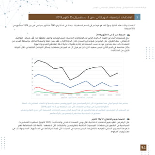 ‫ﺗﻮﻧﺲ‬ - ‫اﻻﺟﺘﻤﺎﻋﻲ‬ ‫اﻟﺘﻮاﺻﻞ‬ ‫وﺳﺎﺋﻞ‬ ‫ﻋﻠﻰ‬ ‫اﻻﻧﺘﺨﺎﺑﻴﺔ‬ ‫اﻟﺤﻤﻼت‬ ‫ﻣﺮاﻗﺒﺔ‬
‫ﻣﻦ‬ ‫ﻣﻨﺸﻮر‬ 3378 ‫ﺑﻴﻦ‬ ‫ﻣﻦ‬ ‫ﺳﻴﺎﺳﻲ‬ ‫ﻣﻨﺸﻮر‬ 1549 ‫اﺳﺘﺨﺮاج‬ ‫ﻓﻲ‬ ‫ﻧﺠﺤﻨﺎ‬ .‫اﻟﻤﻨﻬﺠﻴﺔ‬ ‫ﻗﺴﻢ‬ ‫ﻓﻲ‬ ‫ﻣﻮﺿﺢ‬ ‫ﻫﻮ‬ ‫ﻛﻤﺎ‬ ‫ًﺎ‬‫ﻳ‬‫ﻳﺪو‬ ‫اﻟﻔﺘﺮة‬ ‫ﻫﺬه‬ ‫ﺑﻴﺎﻧﺎت‬ ‫ﻤﻌﺖ‬ ُ‫ﺟ‬
.‫ﺻﻔﺤﺔ‬ 185
2019 ‫اﻛﺘﻮﺑﺮ‬ 11 ‫إﻟﻰ‬ 3 ‫ﻣﻦ‬ :‫اﻟﺤﻤﻠﺔ‬ •
‫اﻟﺘﻮاﺻﻞ‬ ‫وﺳﺎﺋﻞ‬ ‫ﻋﻠﻰ‬ ‫ﺟﺪا‬ ‫ﻣﺨﺘﻠﻔﺔ‬ ‫ﺗﻮاﺻﻞ‬ ‫ﺑﺎﺳﺘﺮاﺗﻴﺠﻴﺎت‬ ،‫اﻟﺮﺋﺎﺳﻴﺔ‬ ‫اﻻﻧﺘﺨﺎﺑﺎت‬ ‫ﻣﻦ‬ ‫اﻟﺜﺎﻧﻲ‬ ‫اﻟﺪور‬ ‫إﻟﻰ‬ ‫اﻟﻤﺮور‬ ‫ﻓﻲ‬ ‫اﺛﻨﺎن‬ ‫ﻣﺘﺮﺷﺤﺎن‬ ‫ﻧﺠﺢ‬
‫ﻣﻦ‬ ‫اﻟﻌﺪﻳﺪ‬ ‫ﺑﻮاﺳﻄﺔ‬ ،‫اﻟﻨﻄﺎق‬ ‫واﺳﻌﺔ‬ ‫ﺣﻤﻠﺔ‬ ‫ﺷﻦ‬ ‫ﻓﻘﺪ‬ ،‫اﻷوﻟﻰ‬ ‫اﻟﺠﻮﻟﺔ‬ ‫ﺧﻼل‬ ‫اﻟﺴﺠﻦ‬ ‫ﻓﻲ‬ ‫ﻗﺒﻮﻋﻪ‬ ‫ﻣﻦ‬ ‫اﻟﺮﻏﻢ‬ ‫ﻋﻠﻰ‬ ،‫اﻟﻘﺮوي‬ ‫ﻧﺒﻴﻞ‬ .‫اﻻﺟﺘﻤﺎﻋﻲ‬
.(‫واﻟﺼﻮر‬ ‫اﻟﻔﻴﺪﻳﻮ‬ ‫)ﻣﻘﺎﻃﻊ‬ ‫اﻟﺪﻗﺔ‬ ‫ﻋﺎﻟﻴﺔ‬ ‫ﺑﺘﻘﻨﻴﺎت‬ ‫إﻧﺘﺎﺟﻪ‬ ‫ﺗﻢ‬ ‫اﻟﺼﻔﺤﺔ‬ ‫ﺣﺴﺐ‬ ‫ﻣﻮﺟﻪ‬ ‫ﺑﻤﺤﺘﻮى‬ ‫اﻟﺪاﻋﻤﺔ‬ ‫اﻟﺼﻔﺤﺎت‬
‫اﻟﺠﻮﻟﺔ‬ ‫ﺧﻼل‬ ‫اﻻﺟﺘﻤﺎﻋﻲ‬ ‫اﻟﺘﻮاﺻﻞ‬ ‫وﺳﺎﺋﻞ‬ ‫ﺻﻔﺤﺎت‬ ‫ﻋﻠﻰ‬ ‫ﻛﺒﻴﺮ‬ ‫ﺣﺪ‬ ‫إﻟﻰ‬ ‫ﻣﺮﺋﻲ‬ ‫ﻏﻴﺮ‬ ‫ﻛﺎن‬ ‫اﻟﺘﻲ‬ ،‫ﺳﻌﻴﺪ‬ ‫ﻗﻴﺲ‬ ‫اﻟﺜﺎﻧﻲ‬ ‫اﻟﺪور‬ ‫ﻓﻲ‬ ‫ﻣﻨﺎﻓﺴﻪ‬ ‫وﻛﺎن‬
.‫اﻻﻧﺘﺨﺎﺑﺎت‬ ‫ﻣﻦ‬ ‫اﻷوﻟﻰ‬
‫أﻛﺘﻮﺑﺮ‬ 13‫و‬ 12 :‫اﻻﻗﺘﺮاع‬ ‫وﻳﻮم‬ ‫اﻟﺼﻤﺖ‬ •
‫اﻟﻤﻨﺸﻮرات‬ ‫اﺳﺘﻤﺮت‬ ،(‫أﻛﺘﻮﺑﺮ‬ 12-13) ‫واﻻﻧﺘﺨﺎﺑﺎت‬ ‫اﻻﻧﺘﺨﺎﺑﻲ‬ ‫اﻟﺼﻤﺖ‬ ‫ﻳﻮﻣﻲ‬ ‫ﺧﻼل‬ ‫اﻻﻧﺘﺨﺎﺑﻴﺔ‬ ‫اﻟﺤﻤﻼت‬ ‫ﺟﻤﻴﻊ‬ ‫ﺣﻈﺮ‬ ‫ﻣﻦ‬ ‫اﻟﺮﻏﻢ‬ ‫ﻋﻠﻰ‬
.‫ﻟﻬﻢ‬ ‫اﻟﻤﻨﺎﻫﻀﺔ‬ ‫ﺗﻠﻚ‬ ‫ﺧﺎﺻﺔ‬ , ‫ﺗﺪﻋﻤﻬﻤﺎ‬ ‫اﻟﺘﻲ‬ ‫واﻟﺸﺒﻜﺎت‬ ‫ﺑﺎﻟﻤﺘﺮﺷﺤﻴﻦ‬ ‫اﻟﺨﺎﺻﺔ‬ ‫اﻟﻔﻴﺴﺒﻮك‬ ‫ﺻﻔﺤﺎت‬ ‫ﻋﻠﻰ‬ ‫اﻟﻈﻬﻮر‬ ‫ﻓﻲ‬ ‫اﻟﺴﻴﺎﺳﻴﺔ‬
‫ﻓﻲ‬ ‫وﻛﺬﻟﻚ‬ ‫اﻟﻌﺎدﻳﺔ‬ ‫اﻟﻤﻨﺸﻮرات‬ ‫ﻓﻲ‬ ،‫ﺑﻤﺮاﻗﺒﺘﻬﺎ‬ ‫ﻗﻤﻨﺎ‬ ‫اﻟﺘﻲ‬ ‫اﻟﻌﻴﻨﺎت‬ ‫ﻓﻲ‬ ‫ﺳﻌﻴﺪ‬ ‫ﻗﻴﺲ‬ ‫ﺿﺪ‬ ‫ﺑﺎﻟﻜﺎﻣﻞ‬ ‫اﻟﻤﻮﺟﻪ‬ ،‫اﻟﺴﻠﺒﻲ‬ ‫اﻟﻤﺤﺘﻮى‬ ‫ﻫﺬا‬ ‫ﻇﻬﺮ‬
.‫اﻟﻤﻤﻮﻟﺔ‬ ‫اﻟﻤﻨﺸﻮرات‬
34
2019 ‫أﻛﺘﻮﺑﺮ‬ 15 ‫إﻟﻰ‬ ‫ﺳﺒﺘﻤﺒﺮ‬ 3 ‫ﻣﻦ‬ : ‫اﻟﺜﺎﻧﻲ‬ ‫اﻟﺪور‬ - ‫اﻟﺮﺋﺎﺳﻴﺔ‬ ‫اﻻﻧﺘﺨﺎﺑﺎت‬ 3
‫اﻟﺼﻠﺔ‬ ‫ذات‬ ‫اﻟﻤﻔﺎﺗﻴﺢ‬ ‫اﻟﻜﻠﻤﺎت‬ ‫أو‬ ‫ﺑﺎﻻﺳﻢ‬ ‫ﺳﻌﻴﺪ‬ ‫وﻗﻴﺲ‬ ‫اﻟﻘﺮوي‬ ‫ﻧﺒﻴﻞ‬ ‫اﻟﻤﺘﺮﺷﺤﻴﻦ‬ ‫ﺗﺬﻛﺮ‬ ‫اﻟﺘﻲ‬ ‫اﻟﻤﻨﺸﻮرات‬ ‫ﻋﺪد‬ ‫اﻟﺒﻴﺎﻧﻲ‬ ‫اﻟﺮﺳﻢ‬ ‫ﻫﺬا‬ ‫ﻳﻠﺨﺺ‬
(2019 ‫أﻛﺘﻮﺑﺮ‬ 13‫و‬ 2 ‫ﺑﻴﻦ‬ ‫ﻣﺮاﻗﺒﺘﻬﺎ‬ ‫ﺗﻤﺖ‬ ‫اﻟﺘﻲ‬ ‫اﻟﺼﻔﺤﺎت‬ ‫ﻣﻦ‬ ‫ﻋﻴﻨﺔ‬ ‫)ﻓﻲ‬ (‫اﻟﻘﺎﻣﻮس‬ ‫)اﻧﻈﺮ‬
‫وﺑﻌﺾ‬ ‫ﺑﺎﻟﺘﻮازي‬ ‫ﺗﺠﺮي‬ ‫اﻟﺘﻲ‬ ‫اﻟﺘﺸﺮﻳﻌﻴﺔ‬ ‫اﻻﻧﺘﺨﺎﺑﺎت‬ ‫ﺑﺴﺒﺐ‬ ‫اﻟﺒﻴﺎﻧﻲ‬ ‫اﻟﺮﺳﻢ‬ ‫ﻫﺬا‬ ‫ﻓﻲ‬ ‫واﺿﺤﻴﻦ‬ ‫ﻳﻜﻮﻧﺎ‬ ‫ﻟﻢ‬ ‫اﻟﻨﻬﺎﺋﻴﻴﻦ‬ ‫اﻟﻤﺘﺮﺷﺤﻴﻦ‬ ‫أن‬ ‫اﻟﻤﺪﻫﺶ‬ ‫ﻣﻦ‬
.‫أﺳﻤﺎﺋﻬﻢ‬ ‫ذﻛﺮ‬ ‫دون‬ ‫ﺿﺪﻫﻢ‬ ‫أو‬ ‫ﻟﺼﺎﻟﺤﻬﻢ‬ ‫اﻟﺴﻴﺎﺳﻴﺔ‬ ‫اﻟﻤﻨﺸﻮرات‬
 