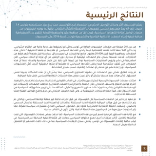 ‫ﺗﻮﻧﺲ‬ - ‫اﻻﺟﺘﻤﺎﻋﻲ‬ ‫اﻟﺘﻮاﺻﻞ‬ ‫وﺳﺎﺋﻞ‬ ‫ﻋﻠﻰ‬ ‫اﻻﻧﺘﺨﺎﺑﻴﺔ‬ ‫اﻟﺤﻤﻼت‬ ‫ﻣﺮاﻗﺒﺔ‬
‫اﻟﺮﺋﻴﺴﻴﺔ‬ ‫اﻟﻨﺘﺎﺋﺞ‬
3
7.4 ‫ﺑﺘﻮﻧﺲ‬ ‫ﻣﺴﺘﺨﺪﻣﻴﻪ‬ ‫ﻋﺪد‬ ‫ﻳﺒﻠﻎ‬ ‫ﺣﻴﺚ‬ ‫اﻟﺘﻮﻧﺴﻴﻴﻦ‬ ‫ﻟﺪى‬ ‫اﺳﺘﻌﻤﺎﻻ‬ ‫اﻻﺟﺘﻤﺎﻋﻲ‬ ‫اﻟﺘﻮاﺻﻞ‬ ‫وﺳﺎﺋﻞ‬ ‫أﻛﺜﺮ‬ ‫اﻟﻔﻴﺴﺒﻮك‬ ‫ﻳﻌﺘﺒﺮ‬
‫ﻣﻦ‬ ‫اﻟﻔﻴﺴﺒﻮك‬ ‫ﻳﻮﻓﺮه‬ ‫ﻟﻤﺎ‬ ‫ﻧﻈﺮا‬ .‫اﻻﻧﺘﺨﺎﺑﻲ‬ ‫ﺑﺎﻟﺸﺄن‬ ‫اﻟﻤﺘﻌﻠﻘﺔ‬ 1
‫ﻟﻠﻤﻌﻠﻮﻣﺎت‬ ‫اﻟﺮﺋﻴﺴﻲ‬ ‫ﻣﺼﺪرﻫﻢ‬ ّ‫ﻳﻌﺪ‬ ‫أﻧﻪ‬ ‫ﻛﻤﺎ‬ .‫ﻣﻠﻴﻮن‬
‫اﻟﺪﻳﻤﻘﺮاﻃﻴﺔ‬ ‫ﻋﻦ‬ ‫ﻟﻠﺘﻘﺮﻳﺮ‬ ‫اﻟﺪوﻟﻴﺔ‬ ‫واﻟﻤﻨﻈﻤﺔ‬ ‫ﻋﺘﻴﺪ‬ ‫ﻣﻨﻈﻤﺔ‬ ‫ﻣﻦ‬ ‫ﻛﻞ‬ ‫ﻗﺮرت‬ ،‫اﻟﺴﻴﺎﺳﻴﺔ‬ ‫ﻟﻸﻃﺮاف‬ ‫ﻣﺘﺎﺣﺔ‬ ‫ﺗﻮاﺻﻞ‬ ‫ﻣﻨﺼﺎت‬
.‫اﻟﻔﻴﺴﺒﻮك‬ ‫ﻋﻠﻰ‬ 2019 ‫ﻟﺴﻨﺔ‬ ‫ﺑﺘﻮﻧﺲ‬ ‫واﻟﺘﺸﺮﻳﻌﻴﺔ‬ ‫اﻟﺮﺋﺎﺳﻴﺔ‬ ‫اﻻﻧﺘﺨﺎﺑﻴﺔ‬ ‫اﻟﺤﻤﻼت‬ ‫إﺟﺮاء‬ ‫ﻛﻴﻔﻴﺔ‬ ‫ﻣﺮاﻗﺒﺔ‬
،‫اﻟﺴﻴﺎﺳﻲ‬ ‫اﻻﻟﺘﺰام‬ ‫ﻣﻦ‬ ‫ﻋﺎﻟﻴﺔ‬ ‫درﺟﺔ‬ ‫ﻋﻠﻰ‬ ‫ﺗﺼﻨﻴﻔﻬﺎ‬ ‫ﺗﻢ‬ ‫واﻟﺘﻲ‬ ‫ﺗﻮﻧﺲ‬ ‫ﻓﻲ‬ ‫اﻟﻌﺎﻣﺔ‬ ‫اﻟﻔﻴﺴﺒﻮك‬ ‫ﺻﻔﺤﺎت‬ ‫ﻣﻦ‬ ‫ﺻﻔﺤﺔ‬ 291 ‫ﺑﻴﻦ‬ ‫ﻣﻦ‬
‫ﻫﺬه‬ ‫ﺗﺤﻈﻰ‬ 2
.‫اﻟﺤﻘﻴﻘﻴﺔ‬ ‫ﻓﺌﺘﻬﺎ‬ ‫أو‬ ‫ﻣﻠﻜﻴﺘﻬﺎ‬ ‫أو‬ ‫اﻟﺴﻴﺎﺳﻲ‬ ‫اﻧﺘﻤﺎءﻫﺎ‬ ‫ﻳﺨﺺ‬ ‫ﻓﻴﻤﺎ‬ ‫ﻟﻠﺸﻔﺎﻓﻴﺔ‬ ‫ﺗﻔﺘﻘﺪ‬ ‫ﻛﺎﻧﺖ‬ ‫ﻣﻨﻬﺎ‬ %40 ‫أن‬ ‫وﺟﺪﻧﺎ‬
‫ﻣﻦ‬ ‫ﻓﻘﻂ‬ ‫أﺷﻬﺮ‬ ‫ﺑﻀﻌﺔ‬ ‫ﻗﺒﻞ‬ ‫ﺳﻴﺎﺳﻴﺔ‬ ‫رﺳﺎﺋﻞ‬ ‫ﺗﻤﺮﻳﺮ‬ ‫ﻓﻲ‬ ‫واﻧﺨﺮﻃﺖ‬ (‫ﻣﺘﺎﺑﻊ‬ ‫وﻣﻠﻴﻮن‬ 20.000 ‫)ﺑﻴﻦ‬ ‫ﻛﺒﻴﺮة‬ ‫ﺑﺠﻤﺎﻫﻴﺮﻳﺔ‬ ‫اﻟﺼﻔﺤﺎت‬
‫ﻟﻜﻦ‬ ،‫ﺳﻴﺎﺳﻲ‬ ‫اﻧﺘﻤﺎء‬ ‫أو‬ ‫ﺗﻮﺟﻪ‬ ‫أي‬ ‫ﻋﻦ‬ ‫اﻹﻋﻼن‬ ‫دون‬ ،‫ﺳﺎﺧﺮة‬ ‫أو‬ ‫ﺗﺮﻓﻴﻬﻴﺔ‬ ‫ﻛﺼﻔﺤﺎت‬ ‫ﻋﺎم‬ ‫ﺑﺸﻜﻞ‬ ‫ﻧﻔﺴﻬﺎ‬ ‫ﻗﺪﻣﺖ‬ .‫اﻻﻧﺘﺨﺎﺑﺎت‬
‫ﻫﺬه‬ ‫أن‬ ‫ﻋﻠﻤﺎ‬ .‫واﺿﺤﺔ‬ ‫ﺳﻴﺎﺳﻴﺔ‬ ‫ﻣﺂرب‬ ‫ﻋﻠﻰ‬ ‫دﻟﻴﻼ‬ ‫ﻛﺎن‬ ،‫ﻏﻴﺮﻫﺎ‬ ‫ﻋﻦ‬ ‫دوﻧﺎ‬ ‫اﻟﺴﻴﺎﺳﻴﺔ‬ ‫اﻟﻤﻨﺸﻮرات‬ ‫وﺗﺮوﻳﺞ‬ ‫ﻧﺸﺮ‬ ‫ﻓﻲ‬ ‫اﺳﺘﻤﺮارﻫﺎ‬
‫اﻟﻤﻨﺸﻮرات‬ ‫ﺛﻠﺜﻲ‬ ‫أﻧﺘﺠﺖ‬ ‫اﻟﺤﻘﻴﻘﻴﺔ‬ ‫ﻓﺌﺘﻬﺎ‬ ‫أو‬ ‫ﻣﻠﻜﻴﺘﻬﺎ‬ ‫أو‬ ‫اﻟﺴﻴﺎﺳﻲ‬ ‫اﻧﺘﻤﺎءﻫﺎ‬ ‫ﻳﺨﺺ‬ ‫ﻓﻴﻤﺎ‬ ‫ﻟﻠﺸﻔﺎﻓﻴﺔ‬ ‫ﺗﻔﺘﻘﺪ‬ ‫اﻟﺘﻲ‬ ‫اﻟﺼﻔﺤﺎت‬
.‫اﻟﻤﻼﺣﻈﺔ‬ ‫ﻧﻤﻮذج‬ ‫ﺣﺴﺐ‬ ،‫إﻋﻼﻣﻴﺔ‬ ‫ﺻﻔﺤﺎت‬ ‫أو‬ ‫ﻣﺼﺎدر‬ ‫ﻣﻦ‬ ‫ﻧﺸﺮ‬ ‫إﻋﺎدة‬ ‫دون‬ ،‫اﻟﺴﻴﺎﺳﻴﺔ‬
‫ﻧﻔﺲ‬ ‫ﻳﺪﻳﺮﻫﺎ‬ ‫اﻟﺸﺒﻜﺎت‬ ‫ﻫﺬه‬ ‫أن‬ ‫إﻟﻰ‬ ‫ﻳﺸﻴﺮ‬ ‫ﻣﻤﺎ‬ ،‫اﻟﺴﻴﺎﺳﻲ‬ ‫ﻟﻠﻤﺤﺘﻮى‬ ‫ﻧﺸﺮﻫﺎ‬ ‫ﻓﻲ‬ ‫اﻟﺼﻔﺤﺎت‬ ‫ﺑﻴﻦ‬ ‫ﻧﻤﻄﻲ‬ ‫ﺗﻄﺎﺑﻖ‬ ‫رﺻﺪ‬ ‫ﺗﻢ‬
.‫اﻟﻤﺮاﻗﺒﺔ‬ ‫ﻓﺘﺮة‬ ‫ﺧﻼل‬ ‫اﻟﺴﻴﺎﺳﻲ‬ ‫اﻧﺘﻤﺎءﻫﺎ‬ ‫اﻟﺸﺒﻜﺎت‬ ‫ﻫﺬه‬ ‫ﺑﻌﺾ‬ ‫ﻏﻴﺮت‬ .‫ﺑﺂﺧﺮ‬ ‫أو‬ ‫ﺑﺸﻜﻞ‬ ‫ﻣﻨﺴﻘﺎ‬ ‫ﻋﻤﻼ‬ ‫ﻫﻨﺎك‬ ‫أن‬ ‫أو‬ ‫اﻟﻤﺴﺆول‬
،‫اﻟﻜﺮاﻫﻴﺔ‬ ‫ﺧﻄﺎب‬ ‫اﺳﺘﺨﺪام‬ ‫)ﻋﺪم‬ ‫اﻻﻧﺘﺨﺎﺑﻴﺔ‬ ‫ﻟﻠﻘﻮاﻧﻴﻦ‬ ‫اﻟﻐﺎﻟﺐ‬ ‫ﻓﻲ‬ ‫واﻷﺣﺰاب‬ ‫ﻟﻠﻤﺘﺮﺷﺤﻴﻦ‬ ‫اﻟﺮﺳﻤﻴﺔ‬ ‫اﻟﻔﻴﺴﺒﻮك‬ ‫ﺻﻔﺤﺎت‬ ‫اﻣﺘﺜﻠﺖ‬
‫ﻏﻴﺮ‬ ‫واﻟﺸﺒﻜﺎت‬ ‫اﻟﺼﻔﺤﺎت‬ ‫ﺗﺠﺎﻫﻠﺖ‬ .(‫اﻻﻧﺘﺨﺎﺑﻲ‬ ‫اﻟﺼﻤﺖ‬ ‫ﻓﺘﺮة‬ ‫واﺣﺘﺮام‬ ،‫اﻟﺤﻤﻠﺔ‬ ‫ﺧﻼل‬ ‫اﻻﻧﺘﺨﺎﺑﻲ‬ ‫واﻟﺴﻘﻒ‬ ‫اﻻﻧﻔﺎق‬ ‫ﻗﻮاﻧﻴﻦ‬ ‫اﺣﺘﺮام‬
‫ﻣﻦ‬ ‫اﻟﺴﻴﺎﺳﻴﺔ‬ ‫ﻣﻨﺸﻮراﺗﻬﺎ‬ ‫ﺗﺮوﻳﺞ‬ ‫ﻋﻠﻰ‬ ‫أﻗﺪﻣﺖ‬ ‫ﻛﻤﺎ‬ .‫وﺗﻀﻠﻴﻠﻲ‬ ‫ﺗﺸﻬﻴﺮي‬ ‫ﻣﺤﺘﻮى‬ ‫ذات‬ ‫ﻣﻨﺸﻮرات‬ ‫ﺑﻨﺸﺮ‬ ‫اﻟﻘﻮاﻧﻴﻦ‬ ‫ﻫﺬه‬ ‫اﻟﺮﺳﻤﻴﺔ‬
‫اﻟﻌﻠﻴﺎ‬ ‫اﻟﻬﻴﺌﺔ‬ ‫ﻟﻘﻮاﻧﻴﻦ‬ ‫واﺿﺢ‬ ‫ﺧﺮق‬ ‫ﻓﻲ‬ ‫اﻻﻧﺘﺨﺎﺑﻲ‬ ‫اﻟﺼﻤﺖ‬ ‫ﻓﺘﺮة‬ ‫وﻓﻲ‬ ‫ﺑﻞ‬ ‫اﻟﺘﺸﺮﻳﻌﻴﺔ‬ ‫اﻻﻧﺘﺨﺎﺑﺎت‬ ‫ﺣﻤﻠﺔ‬ ‫ﻓﺘﺮة‬ ‫ﺧﻼل‬ ‫اﻹﺷﻬﺎر‬ ‫ﺧﻼل‬
.‫ﻟﻼﻧﺘﺨﺎﺑﺎت‬ ‫اﻟﻤﺴﺘﻘﻠﺔ‬
‫ﻟﻢ‬ ‫وﺑﺎﻟﺘﺎﻟﻲ‬ ،‫اﻟﺴﻴﺎﺳﻲ‬ ‫ﻟﻮﻻﺋﻬﺎ‬ ‫ﻣﻌﻠﻨﺔ‬ ‫ﻏﻴﺮ‬ ‫ﻓﺎﻋﻠﺔ‬ ‫أﻃﺮاف‬ ‫ﻗﺒﻞ‬ ‫ﻣﻦ‬ ‫اﻟﻔﻴﺴﺒﻮك‬ ‫ﻋﻠﻰ‬ ‫اﻟﺴﻴﺎﺳﻴﺔ‬ ‫اﻟﺤﻤﻼت‬ ‫ﻣﻦ‬ ‫ﻛﺒﻴﺮ‬ ‫ﺟﺰء‬ ‫ﺗﻨﻔﻴﺬ‬ ‫ﺗﻢ‬
‫اﻟﺴﻤﻌﻲ‬ ‫ﻟﻼﺗﺼﺎل‬ ‫اﻟﻤﺴﺘﻘﻠﺔ‬ ‫اﻟﻌﻠﻴﺎ‬ ‫اﻟﻬﻴﺌﺔ‬ ‫أو‬ ‫ﻟﻼﻧﺘﺨﺎﺑﺎت‬ ‫اﻟﻤﺴﺘﻘﻠﺔ‬ ‫اﻟﻌﻠﻴﺎ‬ ‫ﻛﺎﻟﻬﻴﺌﺔ‬ ‫اﻟﻤﺮاﻗﺒﺔ‬ ‫ﻫﻴﺌﺎت‬ ‫ﻗﺒﻞ‬ ‫ﻣﻦ‬ ‫اﻛﺘﺸﺎﻓﻬﺎ‬ ‫ﻳﺘﻢ‬
‫ﻣﻤﺎ‬ ،‫ﻟﺔ‬ّ‫ﻣﻤﻮ‬ ‫ﺳﻴﺎﺳﻴﺔ‬ ‫ﻣﻨﺸﻮرات‬ ‫اﻟﻌﺎدي‬ ‫اﻟﺴﻴﺎﺳﻲ‬ ‫اﻟﻤﺤﺘﻮى‬ ‫ﻋﻠﻰ‬ ‫ﻋﻼوة‬ ‫اﻻﻟﻜﺘﺮوﻧﻴﺔ‬ ‫اﻻﻧﺘﺨﺎﺑﻴﺔ‬ ‫اﻟﺤﻤﻠﺔ‬ ‫وﺷﻤﻠﺖ‬ .‫واﻟﺒﺼﺮي‬
.‫ﺳﻠﺒﻴﺔ‬ ‫اﻟﻐﺎﻟﺐ‬ ‫ﻓﻲ‬ ‫ﺗﻜﻮن‬ ‫واﻟﺘﻲ‬ ،‫اﻟﺨﻔﻴﺔ‬ ‫اﻟﺤﻤﻠﺔ‬ ‫ﻫﺬه‬ ‫ﺑﺘﻤﻮﻳﻞ‬ ‫ﻗﺎم‬ ‫ﻣﻦ‬ ‫ﻫﻮﻳﺔ‬ ‫ﺣﻮل‬ ‫ﺗﺴﺎؤﻻت‬ ‫ﻳﺜﻴﺮ‬
‫ﺗﻤﺖ‬ ‫اﻟﺘﻲ‬ ‫اﻟﻔﻴﺴﺒﻮك‬ ‫ﺻﻔﺤﺎت‬ ‫ﺑﻌﺾ‬ ‫ﺣﺬﻓﺖ‬ ‫ﻛﻤﺎ‬ .‫اﻟﺴﻴﺎﺳﻴﺔ‬ ‫اﻟﺤﻤﻼت‬ ‫ﻫﺬه‬ ‫ﻣﻦ‬ ‫ﻛﺒﻴﺮ‬ ‫ﻗﺴﻢ‬ ‫ﻣﺤﻮ‬ ‫ﺗﻢ‬ ،‫اﻟﺴﻄﻮر‬ ‫ﻫﺬه‬ ‫ﻛﺘﺎﺑﺔ‬ ‫ﻣﻊ‬
‫ﻓﻲ‬ .‫اﻟﺴﻴﺎﺳﻴﺔ‬ ‫ﻏﻴﺮ‬ ‫اﻟﺴﺎﺑﻘﺔ‬ ‫اﻷﺻﻠﻴﺔ‬ ‫ﻓﺌﺘﻬﺎ‬ ‫إﻟﻰ‬ ‫وﻋﺎدت‬ ،‫اﻟﺴﻴﺎﺳﻲ‬ ‫ﻣﺤﺘﻮاﻫﺎ‬ ‫ﺟﻤﻴﻊ‬ ‫أﺧﺮى‬ ‫ﺻﻔﺤﺎت‬ ‫أزاﻟﺖ‬ .‫ﺑﺎﻟﻜﺎﻣﻞ‬ ‫ﻣﺮاﻗﺒﺘﻬﺎ‬
‫اﻟﺘﻀﻠﻴﻞ‬ ‫أو‬ ‫اﻟﺘﺸﻬﻴﺮ‬ ‫ﺣﺎﻻت‬ ‫ذﻟﻚ‬ ‫ﻓﻲ‬ ‫ﺑﻤﺎ‬ ،‫اﻟﺴﻴﺎﺳﻴﺔ‬ ‫اﻹﻋﻼﻧﺎت‬ ‫ﺳﺠﻞ‬ ‫ﻳﺨﺘﻔﻲ‬ ،‫ﺗﻮﻧﺲ‬ ‫ﻓﻲ‬ ‫اﻟﻔﻴﺴﺒﻮك‬ ‫إﻋﻼﻧﺎت‬ ‫ﻣﻜﺘﺒﺔ‬ ‫ﻏﻴﺎب‬
.‫اﻟﺤﻤﻠﺔ‬ ‫ﻃﻮال‬ ‫اﻟﺤﺎﺻﻠﺔ‬
/https://news.barralaman.tn/sondage-tunisiens-conﬁance-medias-fr 1
‫ﺑﻤﺤﺘﻮى‬ ‫ﻧﺸﺎﻃﺎ‬ ‫اﻟﺼﻔﺤﺎت‬ ‫أﻛﺜﺮ‬ ‫ﺑﻴﻦ‬ ‫ﻣﻦ‬ ‫ﺻﻔﺤﺔ‬ 291 ‫اﻟﺪراﺳﺔ‬ ‫ﻫﺬه‬ ‫ﺷﻤﻠﺖ‬ .‫اﻟﺴﻴﺎﺳﻴﺔ‬ ‫اﻟﻄﺒﻴﻌﺔ‬ ‫أو‬ ‫اﻟﻤﺤﺘﻮى‬ ‫ذات‬ ‫اﻟﻤﻨﺸﻮرات‬ (‫ﻧﺸﺮ‬ ‫وإﻋﺎدة‬ ‫)ﻧﺸﺮ‬ ‫ﻣﺸﺎرﻛﺔ‬ "‫اﻟﺴﻴﺎﺳﻲ‬ ‫ب"اﻻﻟﺘﺰام‬ ‫ﻧﻌﻨﻲ‬2
.‫ﺳﻴﺎﺳﻲ‬
 