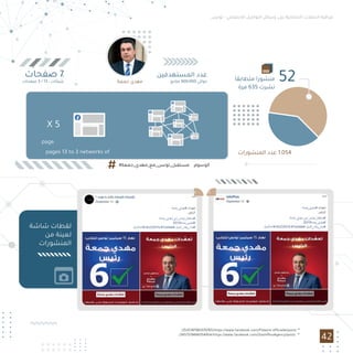 ‫ﺗﻮﻧﺲ‬ - ‫اﻻﺟﺘﻤﺎﻋﻲ‬ ‫اﻟﺘﻮاﺻﻞ‬ ‫وﺳﺎﺋﻞ‬ ‫ﻋﻠﻰ‬ ‫اﻻﻧﺘﺨﺎﺑﻴﺔ‬ ‫اﻟﺤﻤﻼت‬ ‫ﻣﺮاﻗﺒﺔ‬
42
‫ﺷﺎﺷﺔ‬ ‫ﻟﻘﻄﺎت‬
‫ﻣﻦ‬ ‫ﻟﻌﻴﻨﺔ‬
‫اﻟﻤﻨﺸﻮرات‬
‫اﻟﻤﺴﺘﻬﺪﻓﻴﻦ‬ ‫ﻋﺪد‬
‫ﻣﺘﺎﺑﻊ‬ 900,000 ‫ﺣﻮاﻟﻲ‬
‫ﺻﻔﺤﺎت‬ 7
‫ﺻﻔﺤﺎت‬ 3 / 13 : ‫ﺷﺒﻜﺎت‬ ‫ﺟﻤﻌﺔ‬ ‫ﻣﻬﺪي‬
X 33 X 5
page
pages 13 to 3 networks of ‫اﻟﻤﻨﺸﻮرات‬ ‫ﻋﺪد‬ 1,054
‫ﻣﺘﻄﺎﺑﻘﺎ‬ ‫ﻣﻨﺸﻮرا‬
‫ﻣﺮة‬ 635 ‫ﻧﺸﺮت‬
52
#‫ﻣﺴﺘﻘﺒﻞ_ﺗﻮﻧﺲ_ﻣﻊ_ﻣﻬﺪي_ﺟﻤﻌﺔ‬ :‫اﻟﻮﺳﻮم‬
/2535187983370765/https://www.facebook.com/Fheemt.oﬃcielle/posts 34
/2457519484354954/https://www.facebook.com/ZoomPlusAgency/posts 35
34 35
 