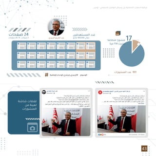‫ﺗﻮﻧﺲ‬ - ‫اﻻﺟﺘﻤﺎﻋﻲ‬ ‫اﻟﺘﻮاﺻﻞ‬ ‫وﺳﺎﺋﻞ‬ ‫ﻋﻠﻰ‬ ‫اﻻﻧﺘﺨﺎﺑﻴﺔ‬ ‫اﻟﺤﻤﻼت‬ ‫ﻣﺮاﻗﺒﺔ‬
43
‫ﺷﺎﺷﺔ‬ ‫ﻟﻘﻄﺎت‬
‫ﻣﻦ‬ ‫ﻟﻌﻴﻨﺔ‬
‫اﻟﻤﻨﺸﻮرات‬
‫اﻟﻤﺴﺘﻬﺪﻓﻴﻦ‬ ‫ﻋﺪد‬
‫ﻣﺘﺎﺑﻊ‬ 900,000 ‫ﺣﻮاﻟﻲ‬
‫ﺻﻔﺤﺎت‬ 24
‫ﺻﻔﺤﺎت‬ 20 / 4 : ‫ﺷﺒﻜﺎت‬ 2 ‫اﻟﺰﺑﻴﺪي‬ ‫اﻟﻜﺮﻳﻢ‬ ‫ﻋﺒﺪ‬
‫اﻟﻤﻨﺸﻮرات‬ ‫ﻋﺪد‬ 991
‫ﻣﺘﻄﺎﺑﻘﺎ‬ ‫ﻣﻨﺸﻮرا‬
‫ﻣﺮة‬ 114 ‫ﻧﺸﺮت‬
17
‫#اﻟﺰﺑﻴﺪي_ﻣﺮﺷﺢ_اﻟﻮﺣﺪة_اﻟﻮﻃﻨﻴﺔ‬ :‫اﻟﻮﺳﻮم‬
 