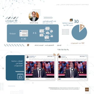 ‫ﺗﻮﻧﺲ‬ - ‫اﻻﺟﺘﻤﺎﻋﻲ‬ ‫اﻟﺘﻮاﺻﻞ‬ ‫وﺳﺎﺋﻞ‬ ‫ﻋﻠﻰ‬ ‫اﻻﻧﺘﺨﺎﺑﻴﺔ‬ ‫اﻟﺤﻤﻼت‬ ‫ﻣﺮاﻗﺒﺔ‬
44
‫ﺷﺎﺷﺔ‬ ‫ﻟﻘﻄﺎت‬
‫ﻣﻦ‬ ‫ﻟﻌﻴﻨﺔ‬
‫اﻟﻤﻨﺸﻮرات‬
‫اﻟﻤﺴﺘﻬﺪﻓﻴﻦ‬ ‫ﻋﺪد‬
‫ﻣﺘﺎﺑﻊ‬ ‫ﻣﻠﻴﻮن‬ 3,7 ‫ﺣﻮاﻟﻲ‬
‫ﺻﻔﺤﺎت‬ 30
‫ﺻﻔﺤﺎت‬ 4/ 9 : ‫ﺷﺒﻜﺎت‬ 6 ‫اﻟﺸﺎﻫﺪ‬ ‫ﻳﻮﺳﻒ‬
‫اﻟﻤﻨﺸﻮرات‬ ‫ﻋﺪد‬ 1087
‫ﻣﺘﻄﺎﺑﻘﺎ‬ ‫ﻣﻨﺸﻮرا‬
‫ﻣﺮة‬ 140 ‫ﻧﺸﺮت‬
30
‫#ﻳﻮﺳﻒ_اﻟﺸﺎﻫﺪ‬ ‫#اﻟﻄﺮﻃﻮر_اﻟﺠﺪﻳﺪ‬ :‫اﻟﻮﺳﻮم‬
X 30 X 6
X 30
‫ﺻﻔﺤﺔ‬
‫ﺷﺒﻜﺔ‬
/487893832046258/https://www.facebook.com/lepresident.org/videos 36
/2779931958684316/https://www.facebook.com/rue.tunisien/videos 37
36 37
 
